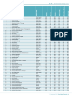 Top Ranked Universities 2016 up to 98 Ranks