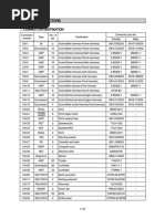 MINI COOPER S R53 DME Pinout | PDF | Throttle | Automatic Transmission