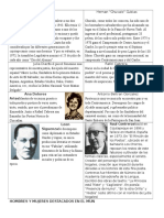 Hombres y Mujeres Destacados de Cojutepeque