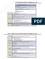 Esquema órganos de la Administración Central y Periférica _AGE_(1).pdf