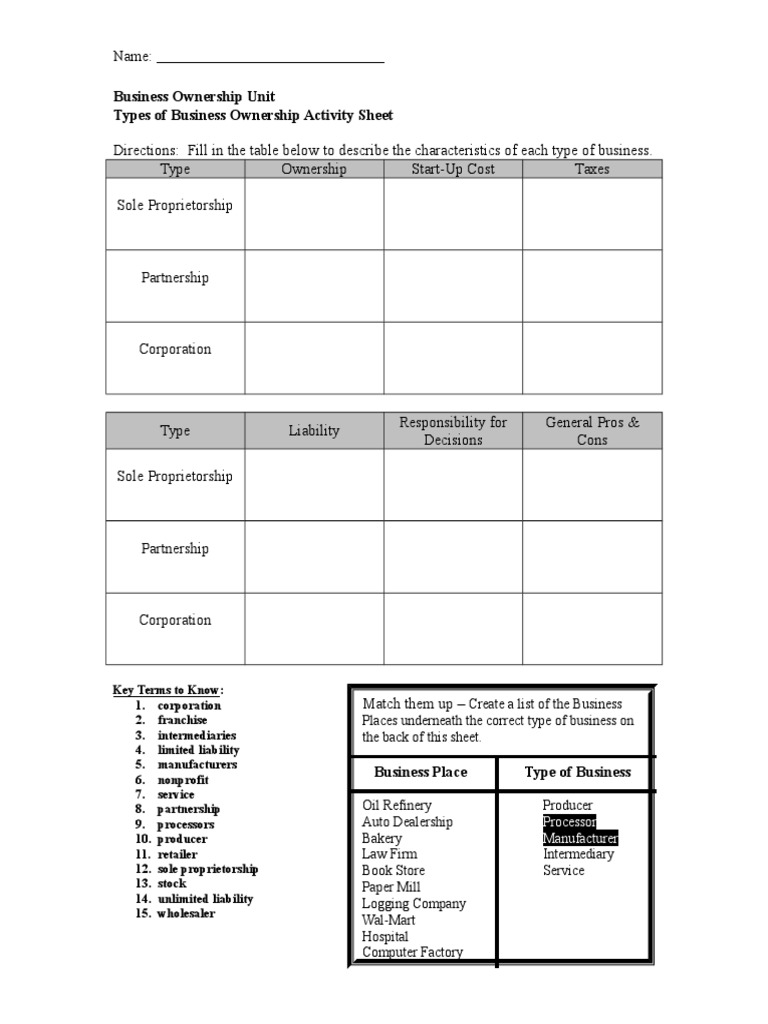 Business Ownership Activity Sheet Corporations Partnership