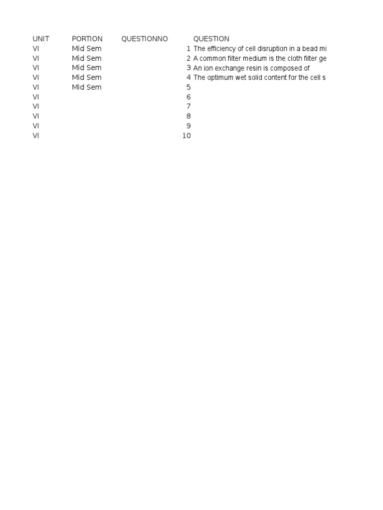 DSP MCQ Mid PDF Filtration Materials