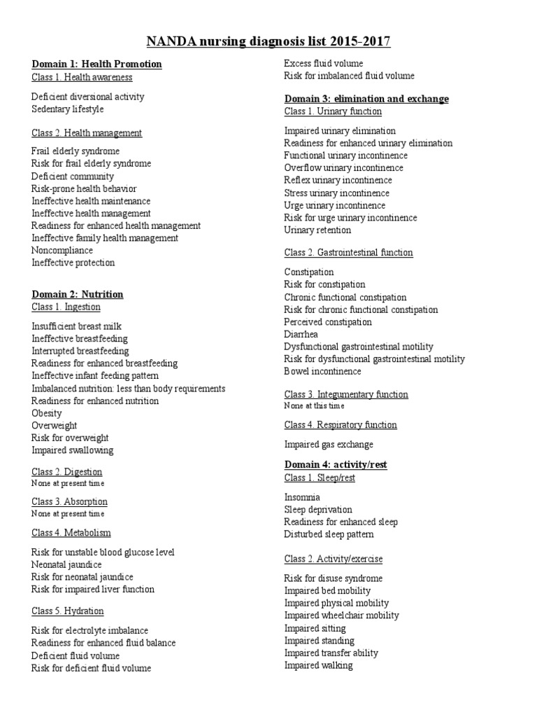 Printable List Of Nanda Nursing Diagnosis