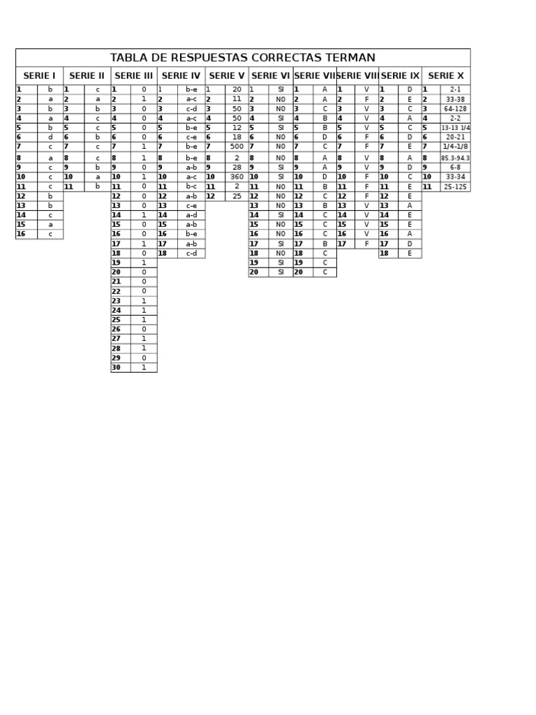 Terman Test Correct Answers Table | PDF | Games & Activities ...