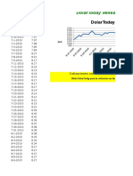 DolarToday Venezuela Exchange Rates 2010-2011