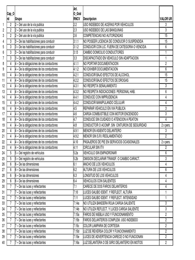 ¡Multas M 40!  La Lista Completa De Vehículos Prohibidos. - 4rex7jv