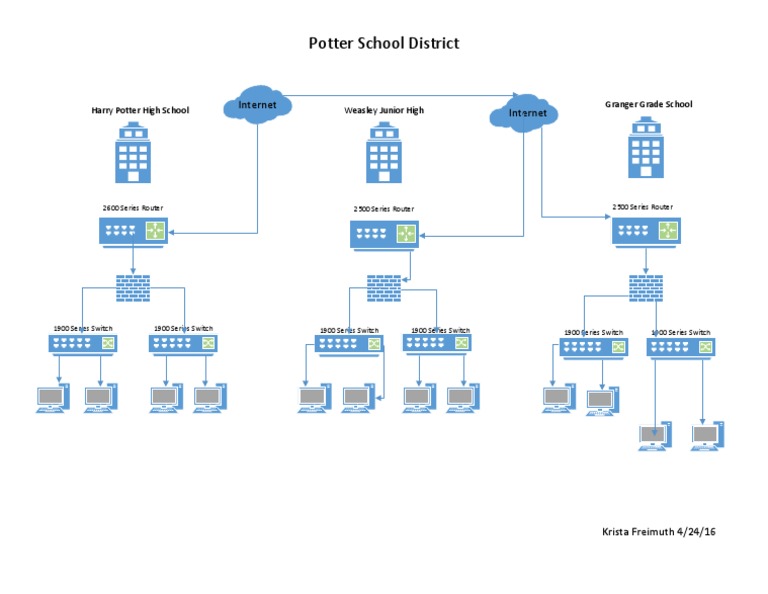 BSIT 340 Project - Milestone 1 | PDF