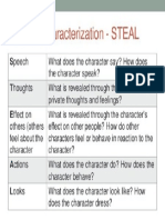 Steal Characterization