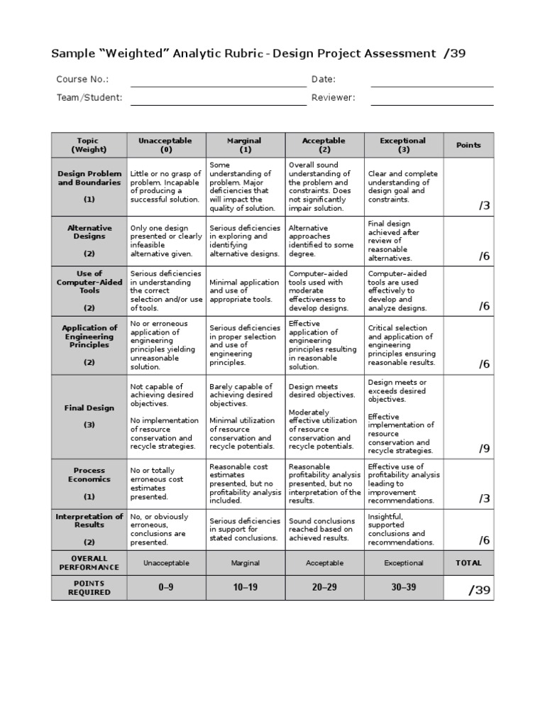 Sample Weighted Rubric PDF Recycling Engineering