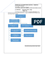 Guia de Actividades de Las Asignaturas de Ética y Bioetica