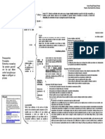 UNIDAD de APRENDIZAJE No. 2 Presupuestos Procesales