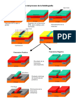 Proceso fotolitografía