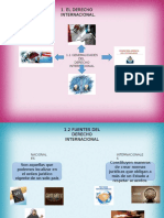 Generalidades Del Derecho Internacional