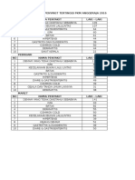 10 Tanda, Gejala Penyakit Tertinggi PKM Anggeraja 2016