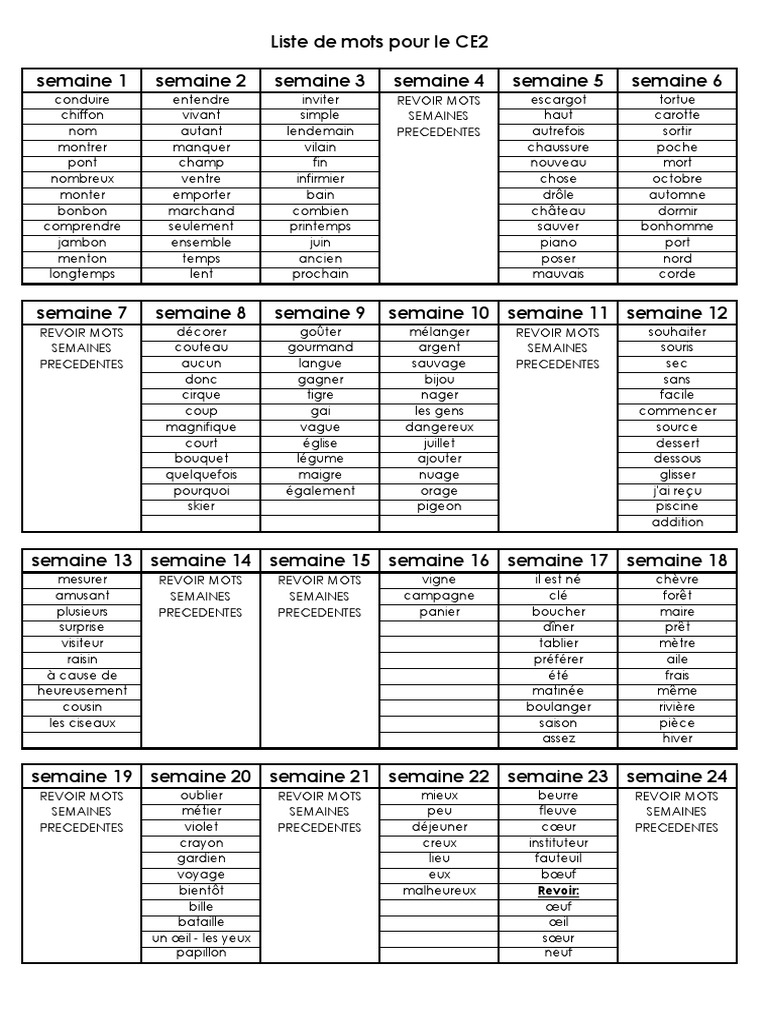 ce2 liste mots par semaine  Nourritures