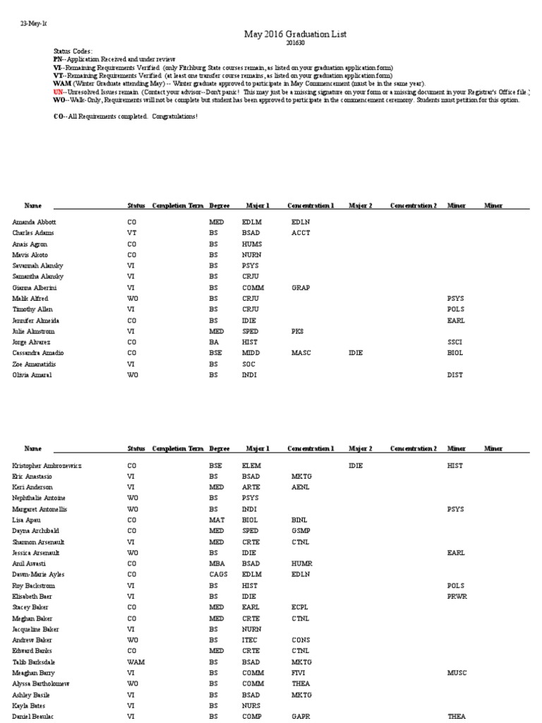 Graduation 2 L | PDF