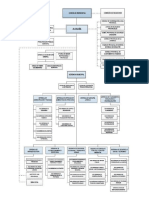 Organigrama de La MPCP