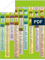 Mapa Conceptual Escuelas Del Pensamiento Penal