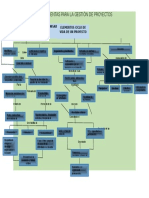 Mapa Conceptual - Gestión de Proyectos