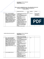 Planificarea Anuala A Activitatii de Invatare - Clasa A 10-A (L1) C, 4 Classes/week Manualul: Upstream - Upper - Intermediate An Scolar 2016-2017