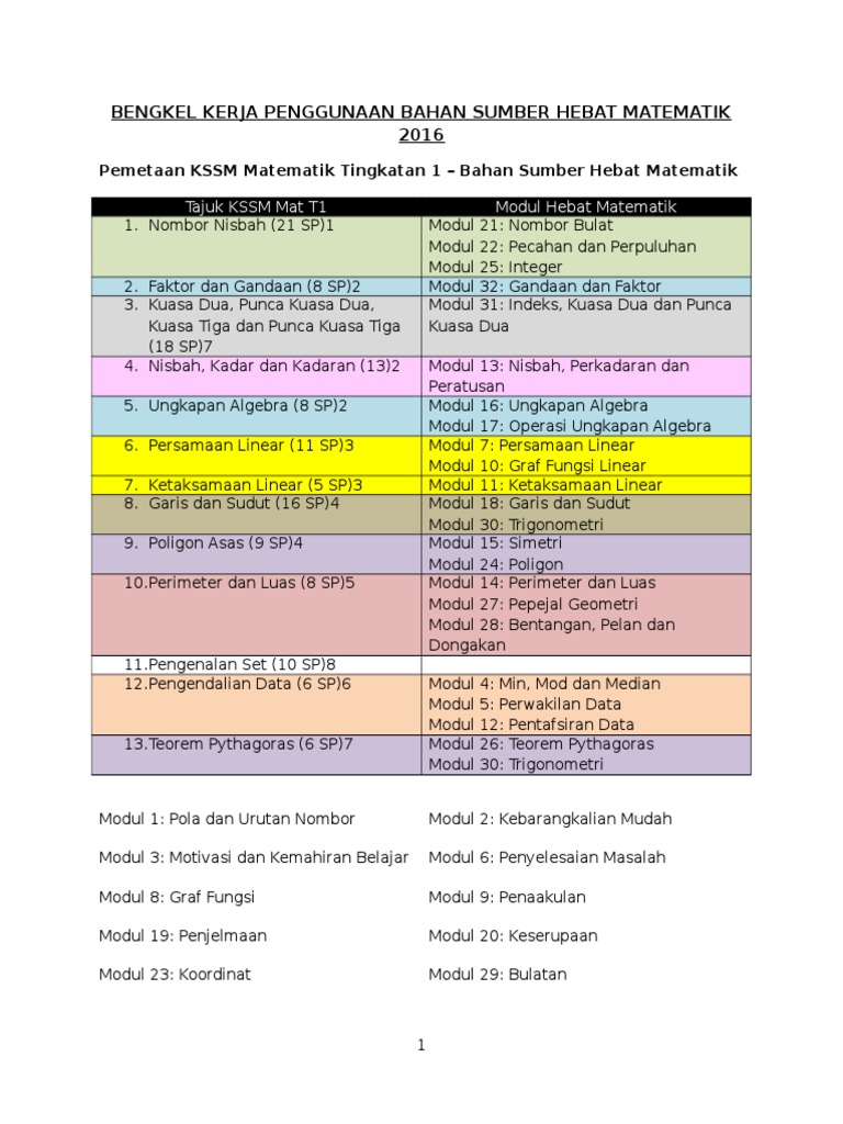 Soalan Matematik Tingkatan 1 Kbsm - Vecteur l