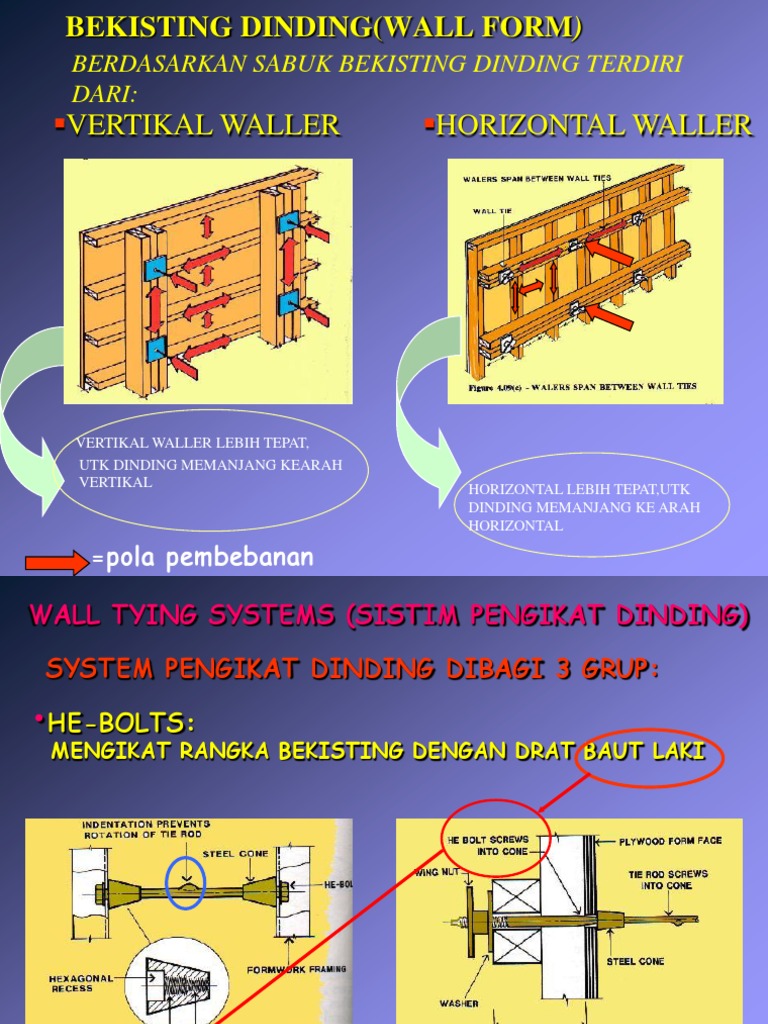 Formwork BFormwork For Wall | PDF