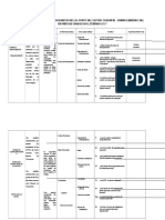 Matriz de Variables 