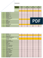 Rekapitulasi Supervisi Provinsi