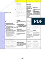 TOGAF9_CheatSheet_Part II_2.pdf