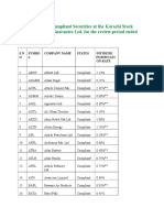 List of Shariah Complient Companies of KMI-30 Index