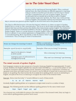 the_color_vowel_chart_teachers_guide_0.pdf