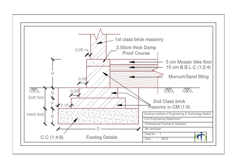 Footing PDF | PDF