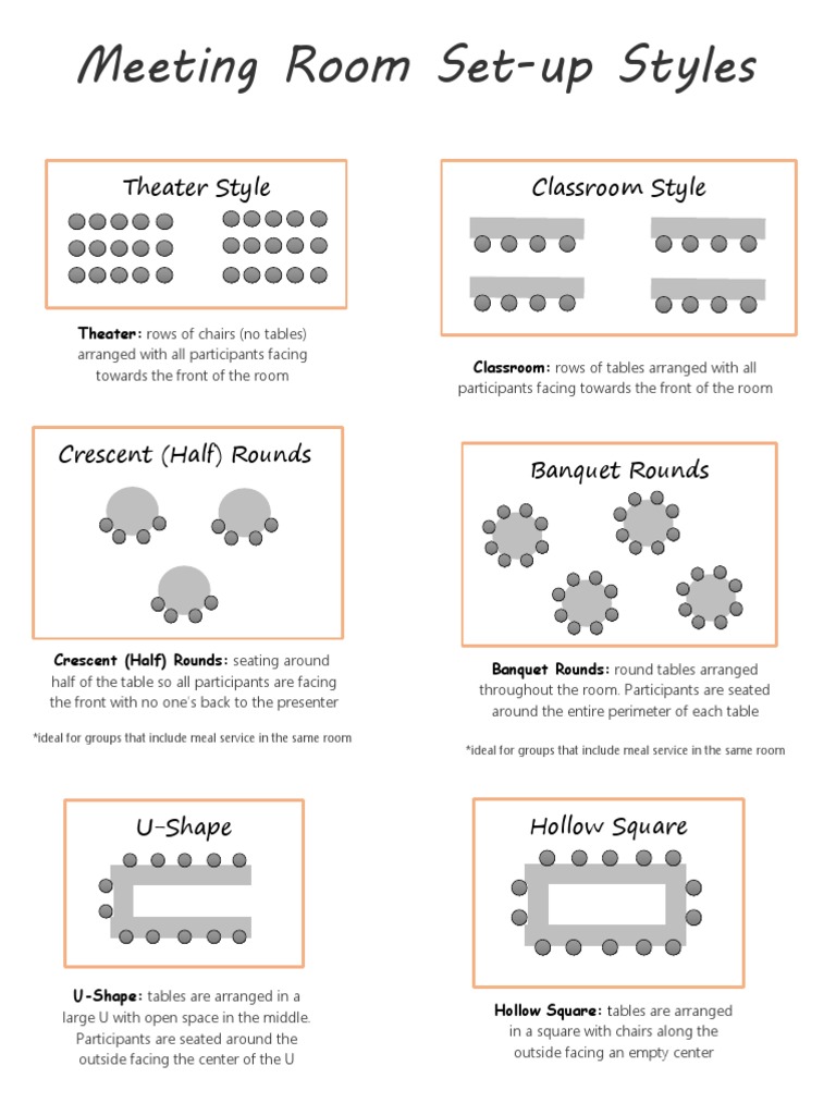 Meeting room setup styles pdf classroom