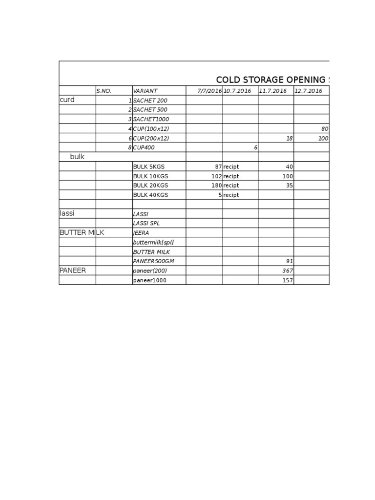 Cold Storage Opening Stock On 013/07/2016 PDF
