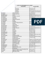 Liste de l'Usine