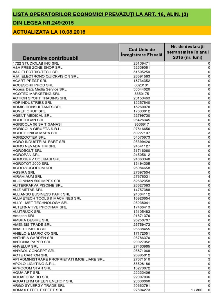 Lista Operatori Economici Gestionare Ambalaje | PDF
