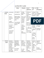 Q: Differences Between All The SDLC Models