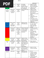 IV Fluids: D5NSS and Comparisons | PDF | Intravenous Therapy | Diseases ...