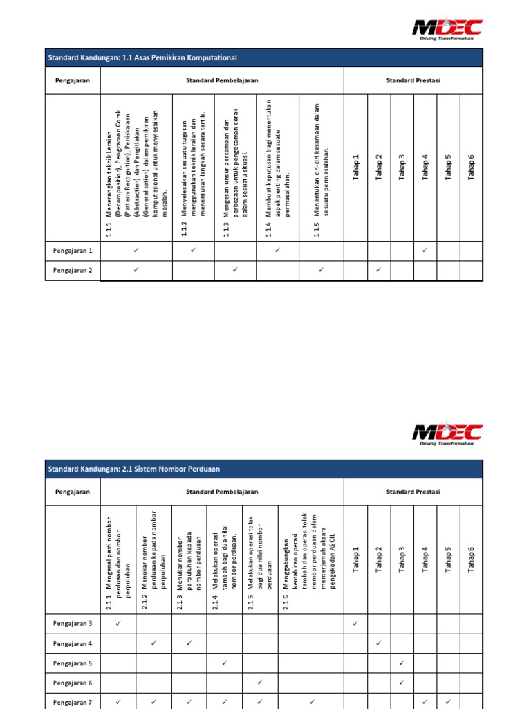 ASK Tingkatan 1 Overview.pdf