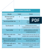 Algunos Indicadores en la Gestión de Mantenimiento.pdf