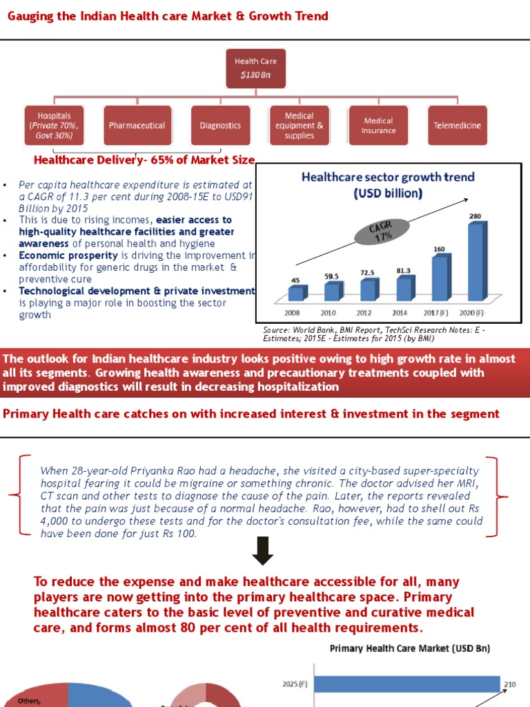 Indian Healthcare Market Growth Trends | PDF | Headache | Health Economics