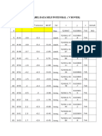 Tabel Data Self Potensial