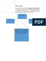 AA3-Elaboración de Mapa Conceptual