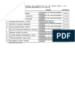 Top 10 Geologist Licensure Exam Passers February 2016