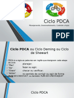 Ciclo PDCA