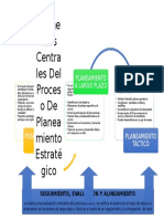 Elementos centrales del proceso de Planeamiento