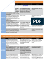 CWM Vs CFP PDF