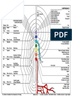 Carte Chakra Couleur A4 PDF