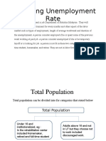 Measuring Malaysia's Unemployment Rate