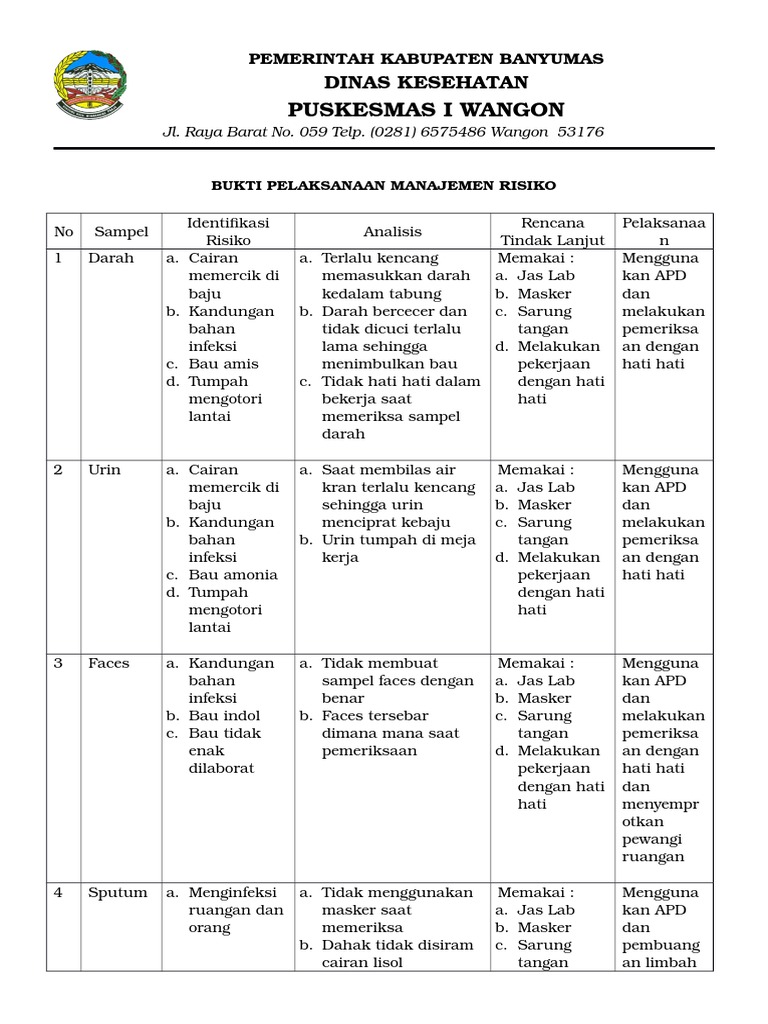 bukti pelaksanaan manajemen risiko